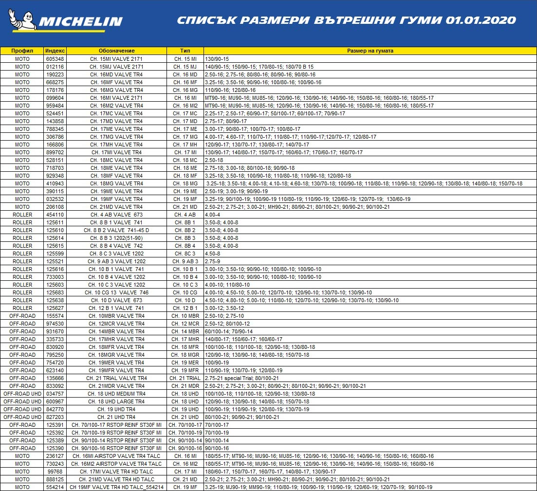 Вътрешни гуми MICHELIN CH 16 MF 3.25 R16
